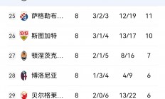 九游体育官方登录入口-欧冠小组赛实力对比，豪强球队实力碾压对手