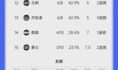 九游体育在线登录-雄鹿队征服猛牛队，字母哥轰下+数据的简单介绍