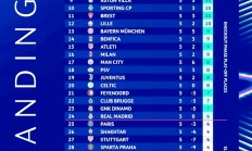 九游体育网页版登录入口-利物浦大胜富勒姆，继续领跑积分榜的简单介绍