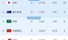 九游体育网页版登录入口-国际角逐中，中国队逆袭晋级