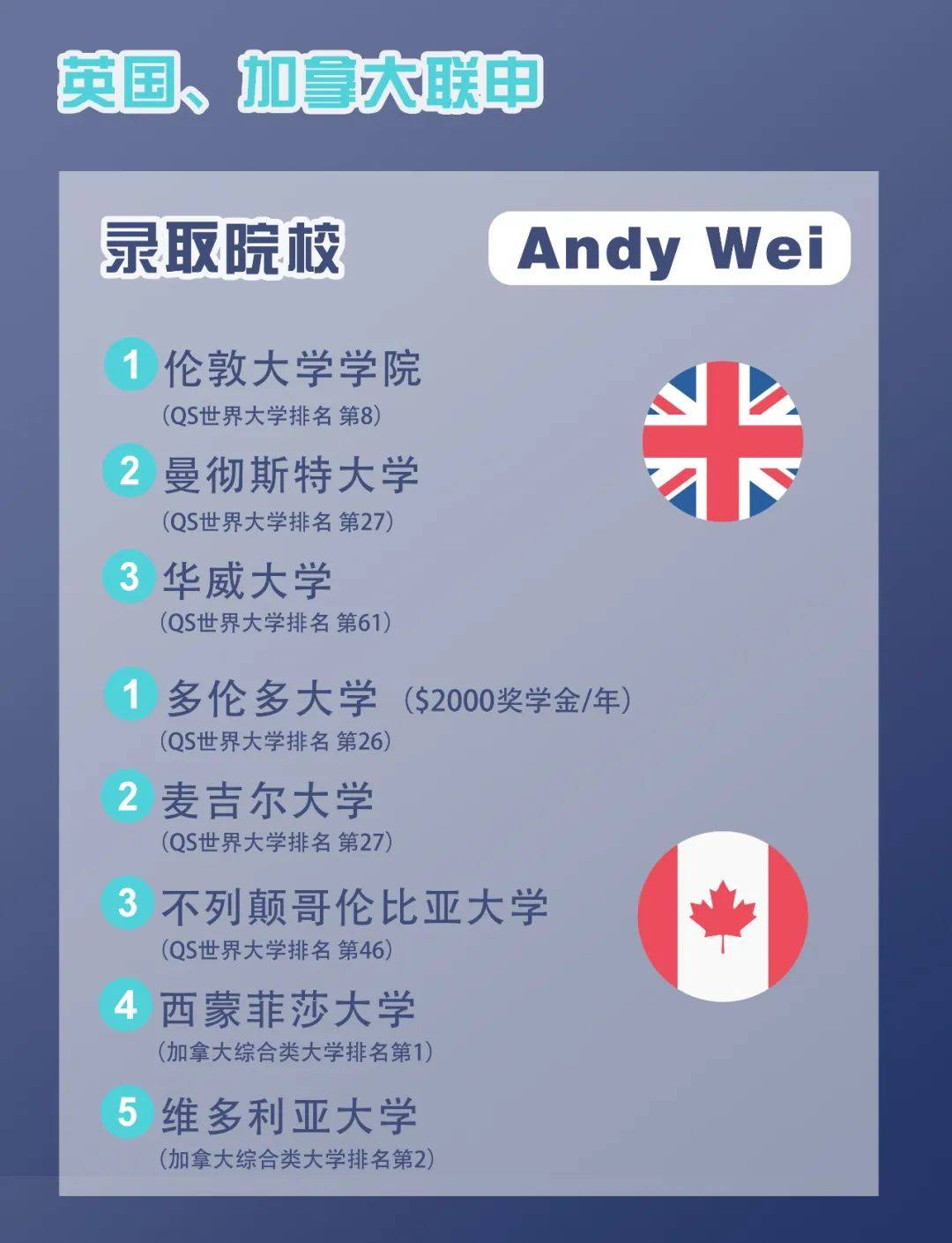 关于加拿大田径队斩获多金，实力备受瞩目的信息