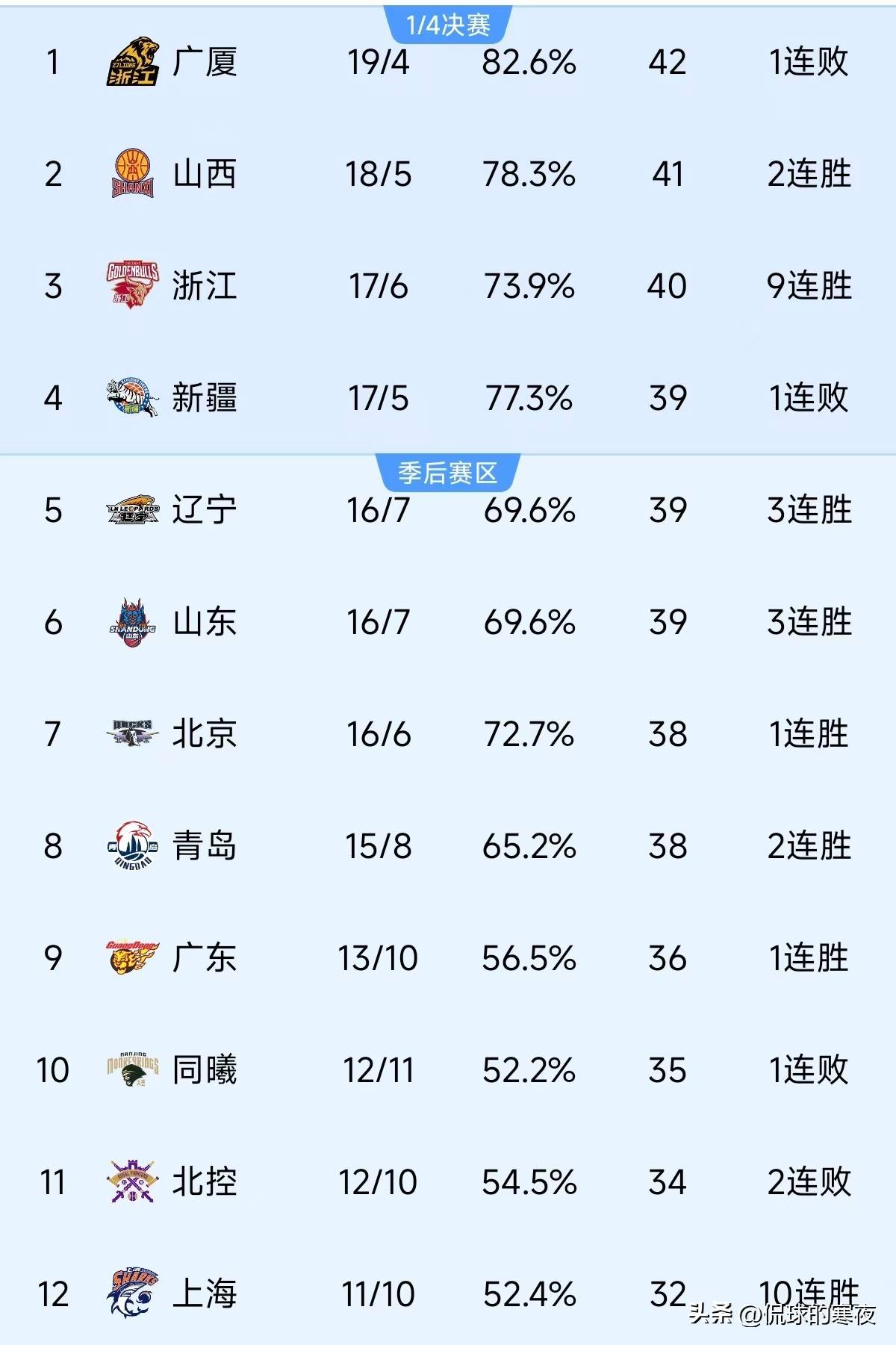 九游体育网页版-东北虎未能在主场取得分，保级压力增大！