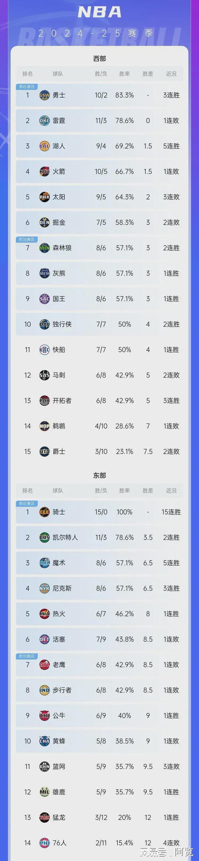 九游体育在线登录-雄鹿队征服猛牛队，字母哥轰下+数据的简单介绍