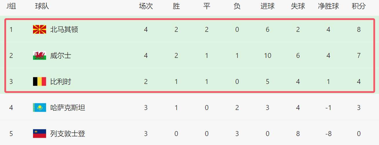 九游体育app下载-比利时队连胜，全力争夺小组头名的简单介绍