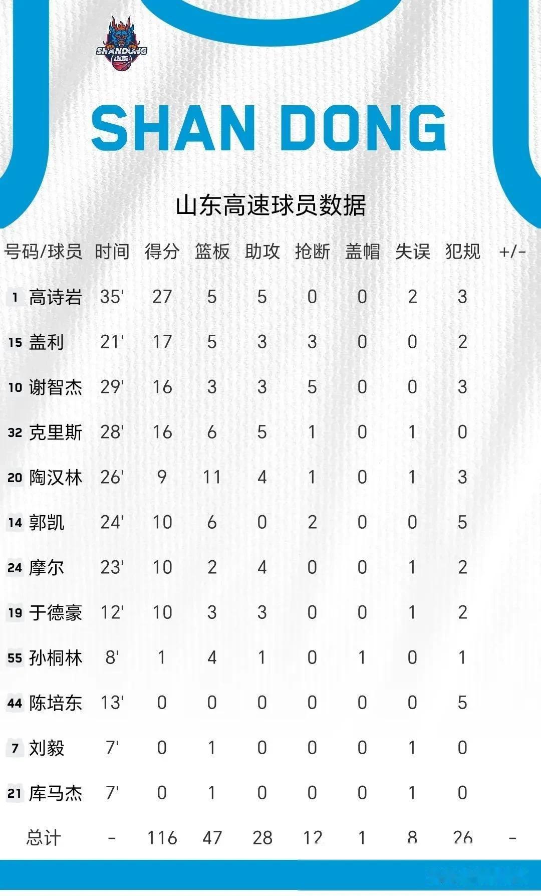 九游体育中国官网-球队主力球员贡献高分，助球队连胜积分的简单介绍