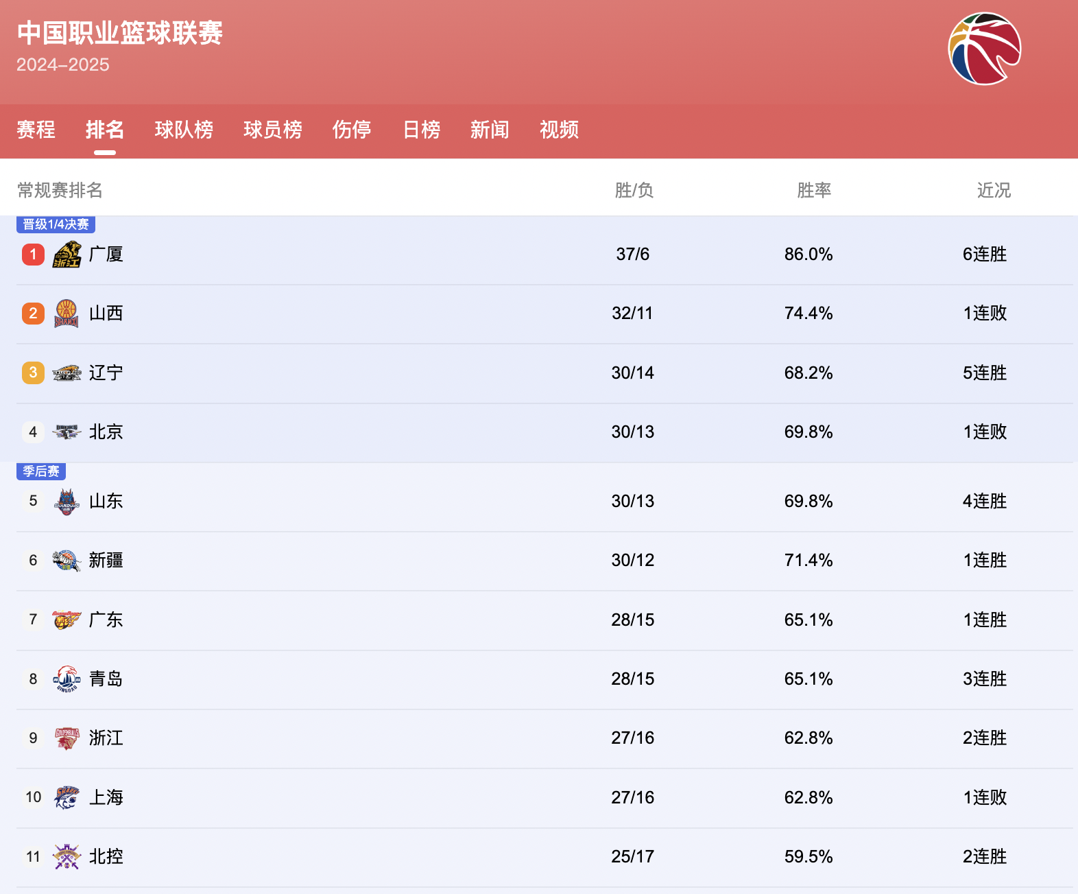 九游体育官网入口-CBA联赛球队纷纷调整阵容，备战冲刺季后赛的简单介绍