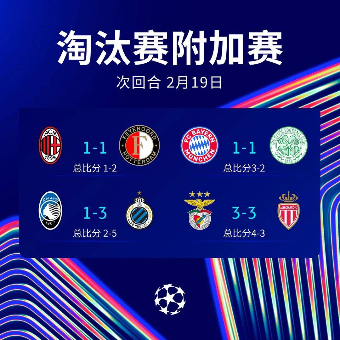 欧冠小组赛实力对比，豪强球队实力碾压对手